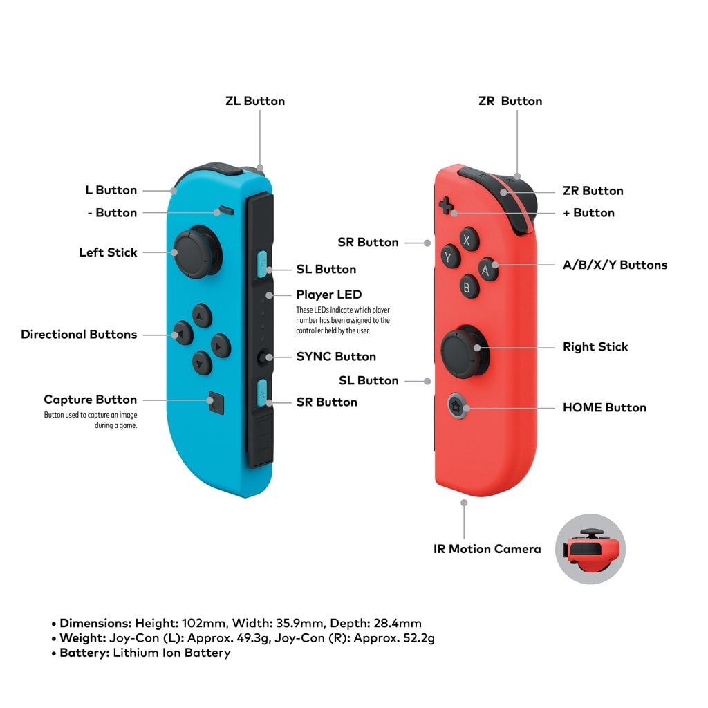 Diagram via Nintendo