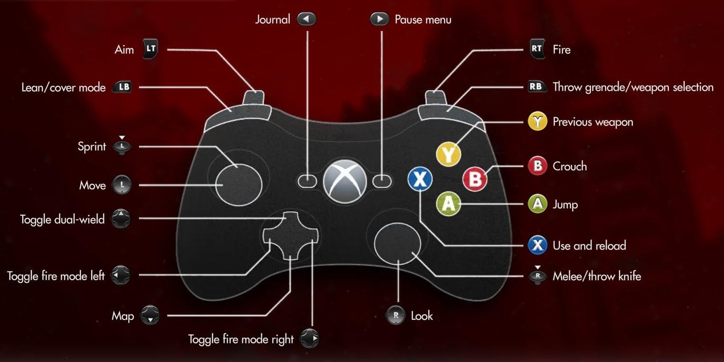 The controller layout for Wolfenstein: The New Order, which more or less matches the control scheme used by almost every modern first-person shooter.