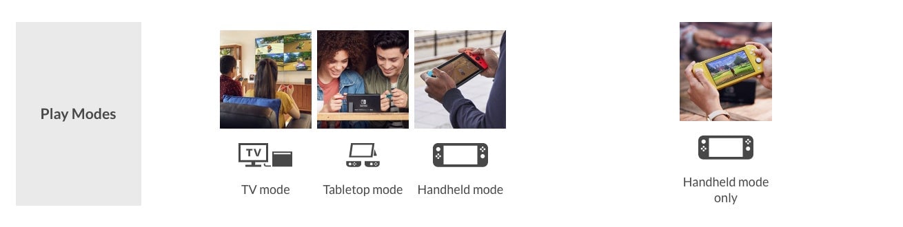 Screenshot: Nintendo