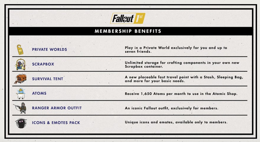 This is what a Fallout 1st membership would get you