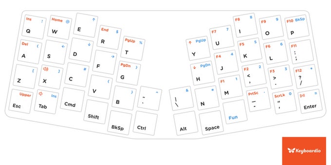 Illustration: Keyboardio