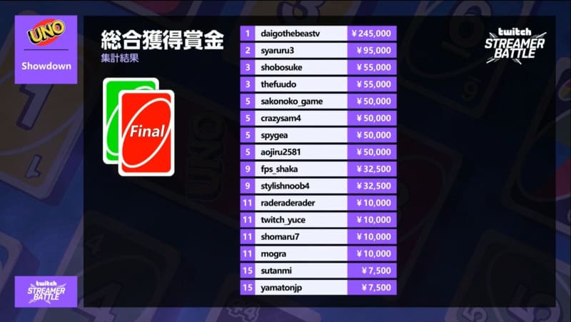 Screenshot: Game Impress Watch