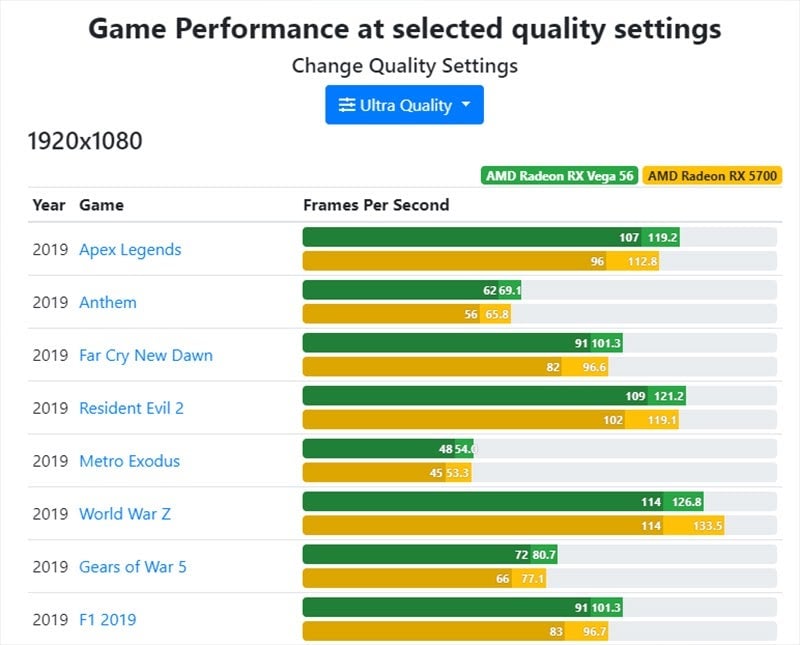 Hit the link for the full comparision. 