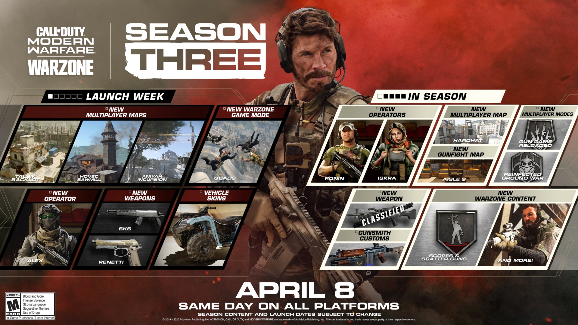 Image: Activision “Season Three Roadmap”