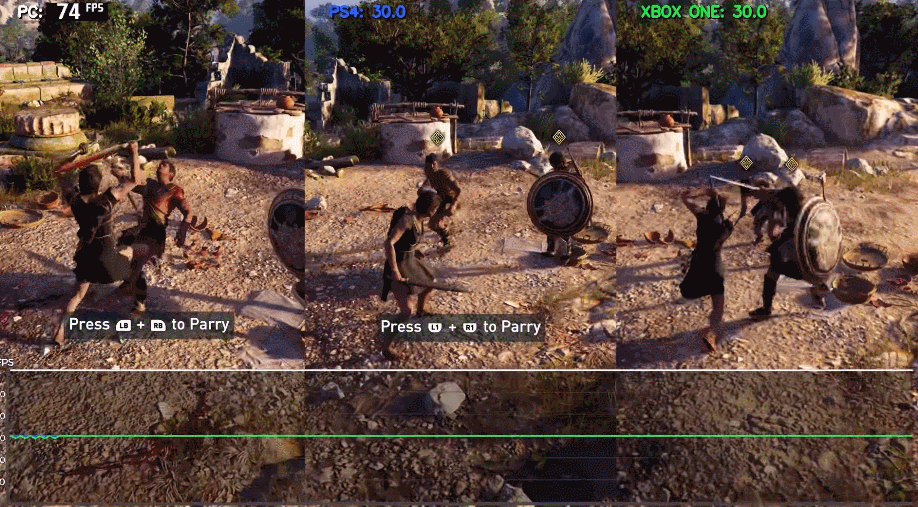 Assassin’s Creed Odyssey can currently run at over 60 fps on PC and while the difference isn’t dramatic it is noticeable.