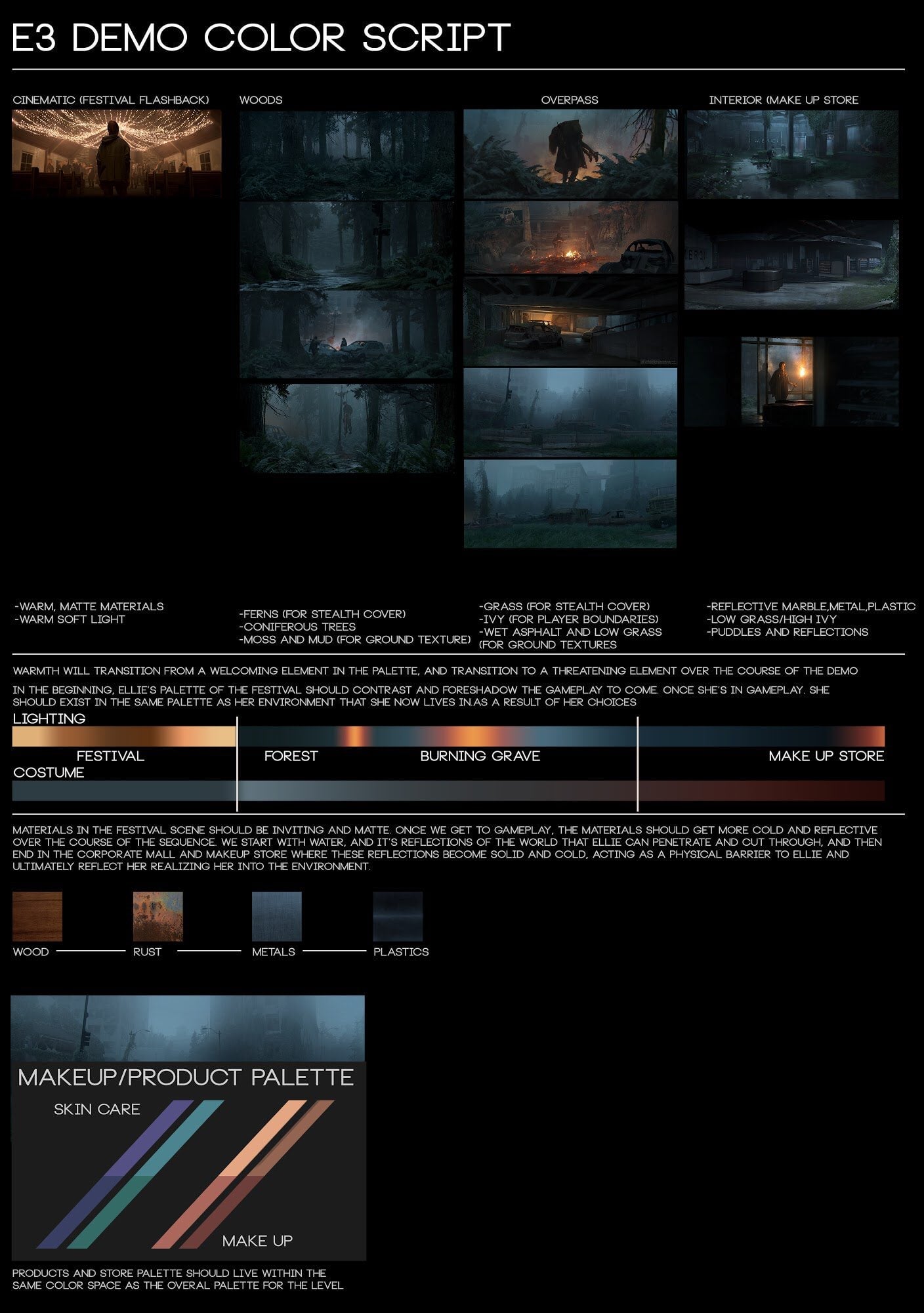 This colour script, shared by Naughty Dog’s John Sweeney, shows you the kind of planning that goes into a stage’s lighting and colour palette. It’s not just about making things look real, it’s about conveying a certain feeling or idea.