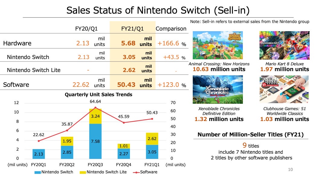 Screenshot: Nintendo