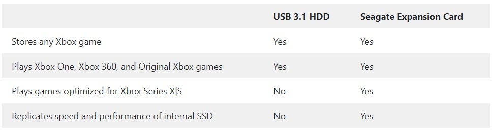 Screenshot: Microsoft