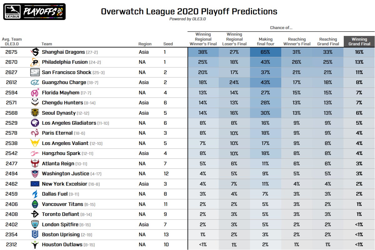 Shanghai is number 1 baby!