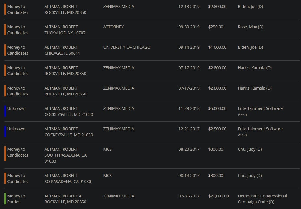 Image: OpenSecrets.org