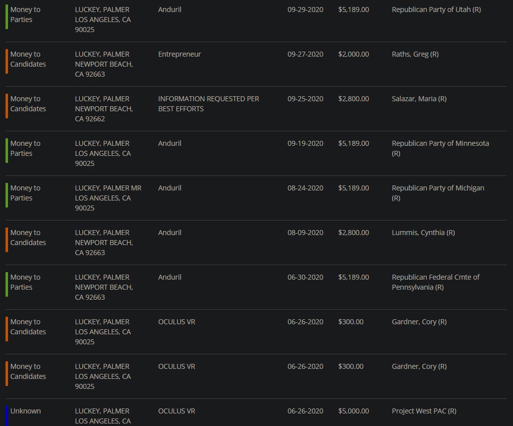 Image: OpenSecrets.org