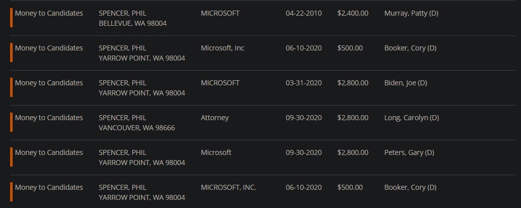 Image: OpenSecrets.org