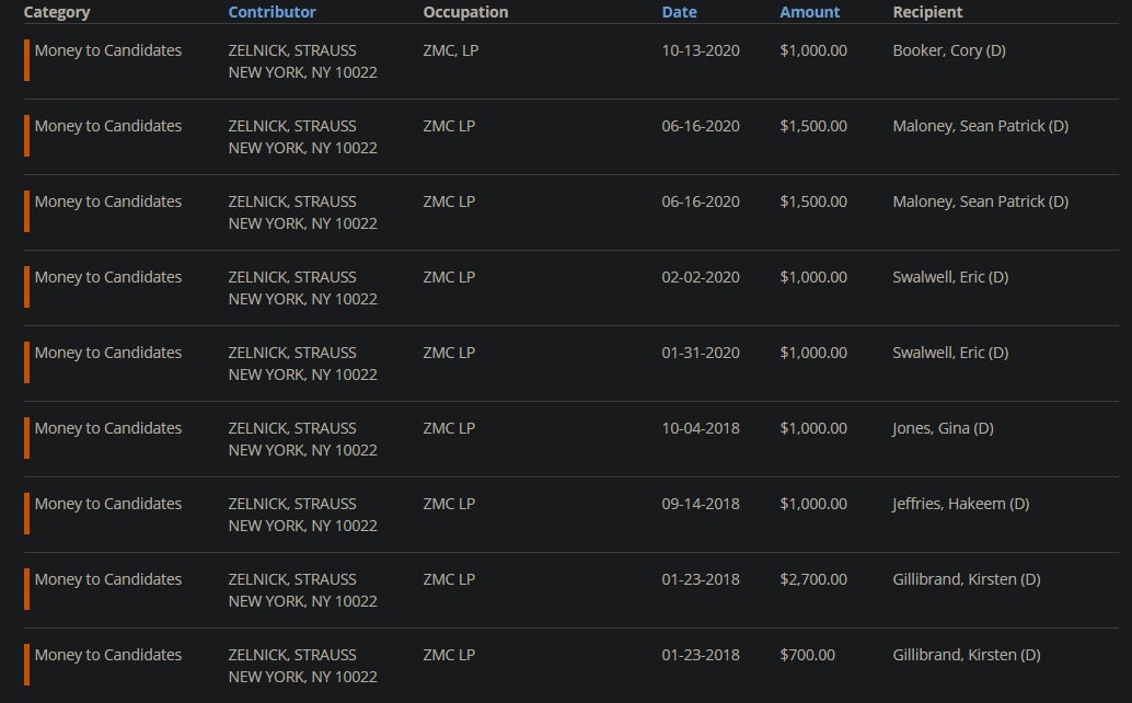 Image: OpenSecrets.org