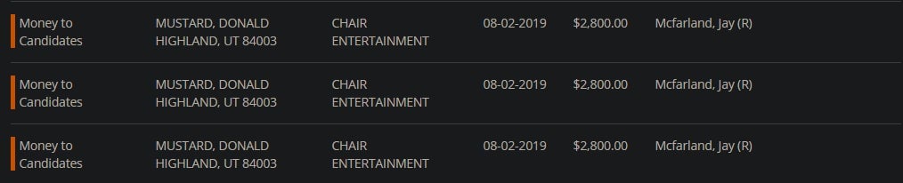 Image: OpenSecrets.org