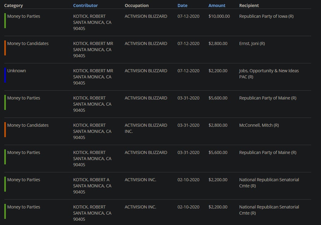 Image: OpenSecrets.org