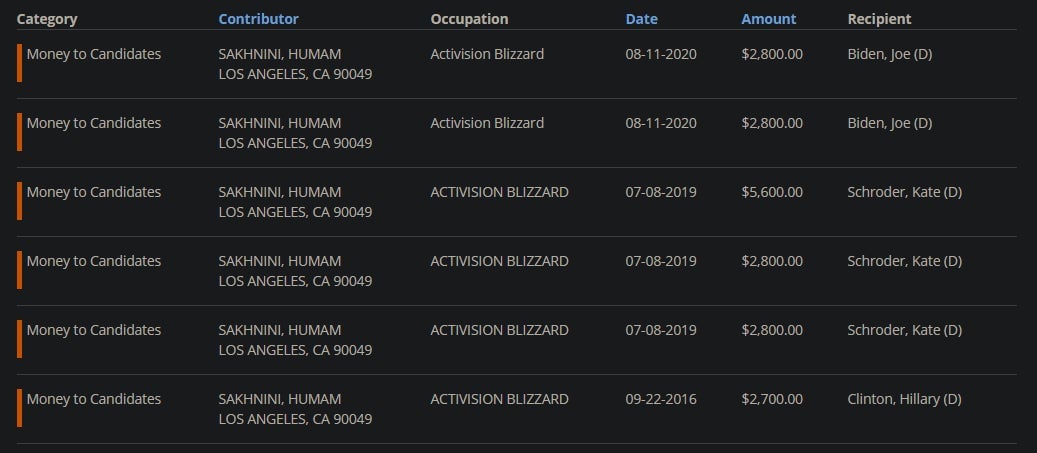 Image: OpenSecrets.org