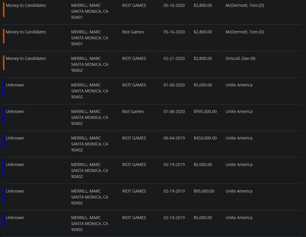 Image: OpenSecrets.org