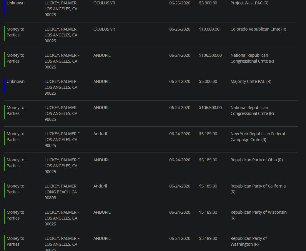 Image: OpenSecrets.org