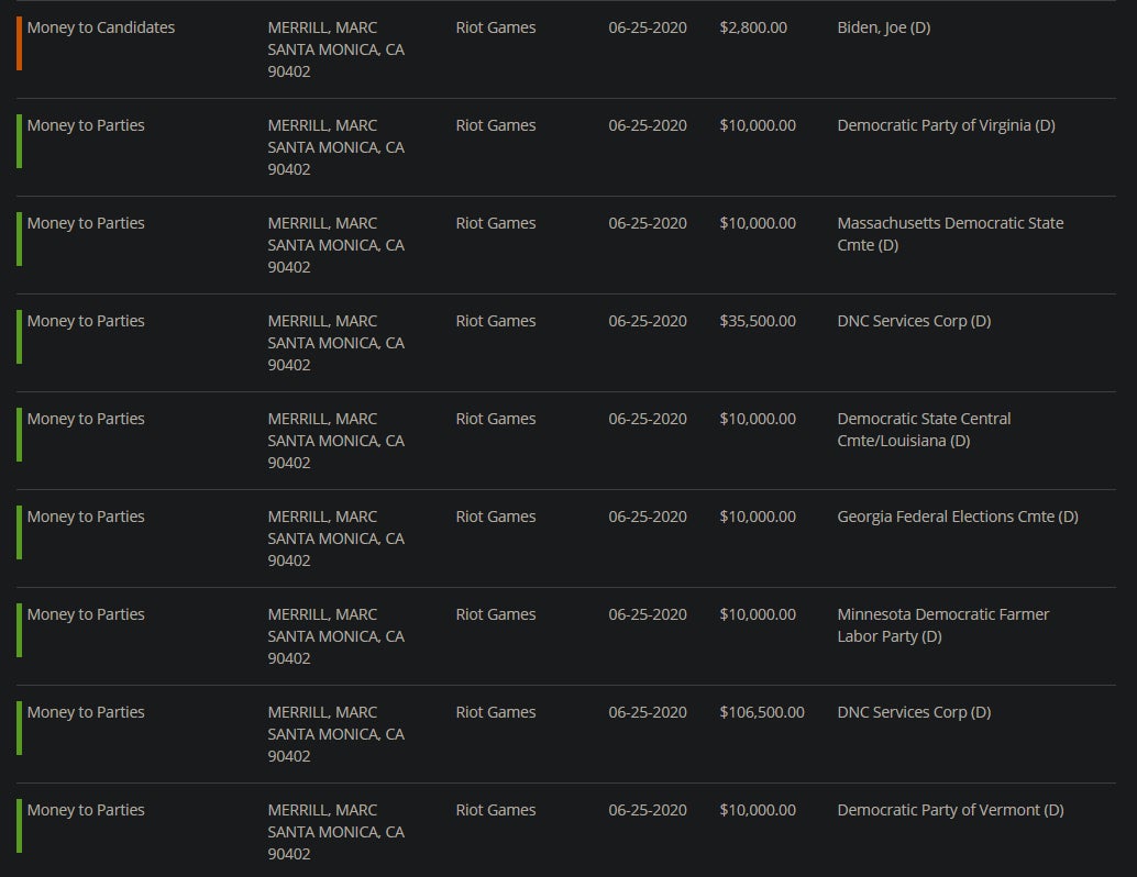 Image: OpenSecrets.org