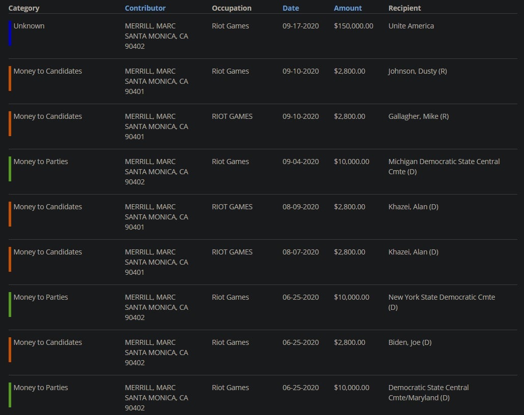 Image: OpenSecrets.org