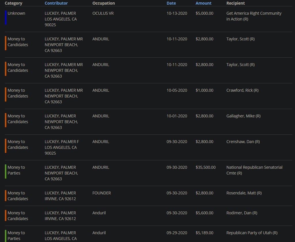 Image: OpenSecrets.org