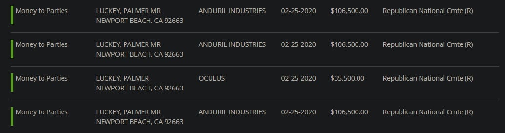 Image: OpenSecrets.org