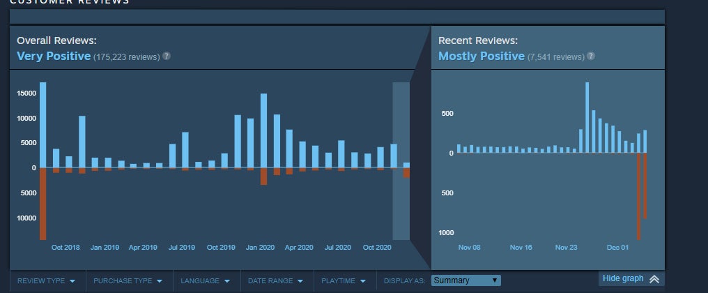 Screenshot: Valve / Kotaku
