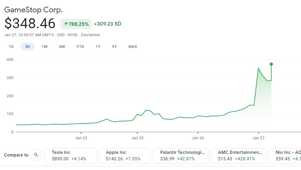 Every time GameStop stock has looked poised to inevitably crash in recent days, it’s gone up even higher instead.