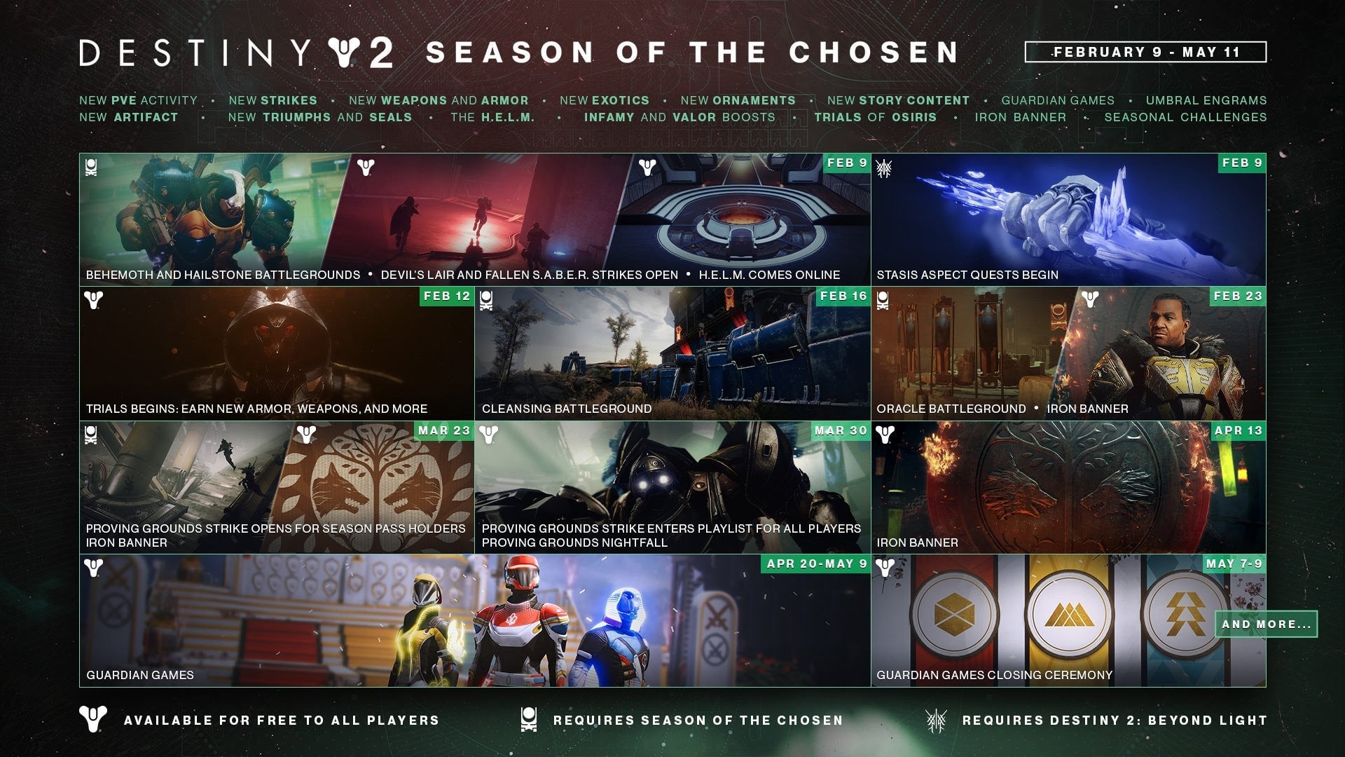 Screenshot: Bungie