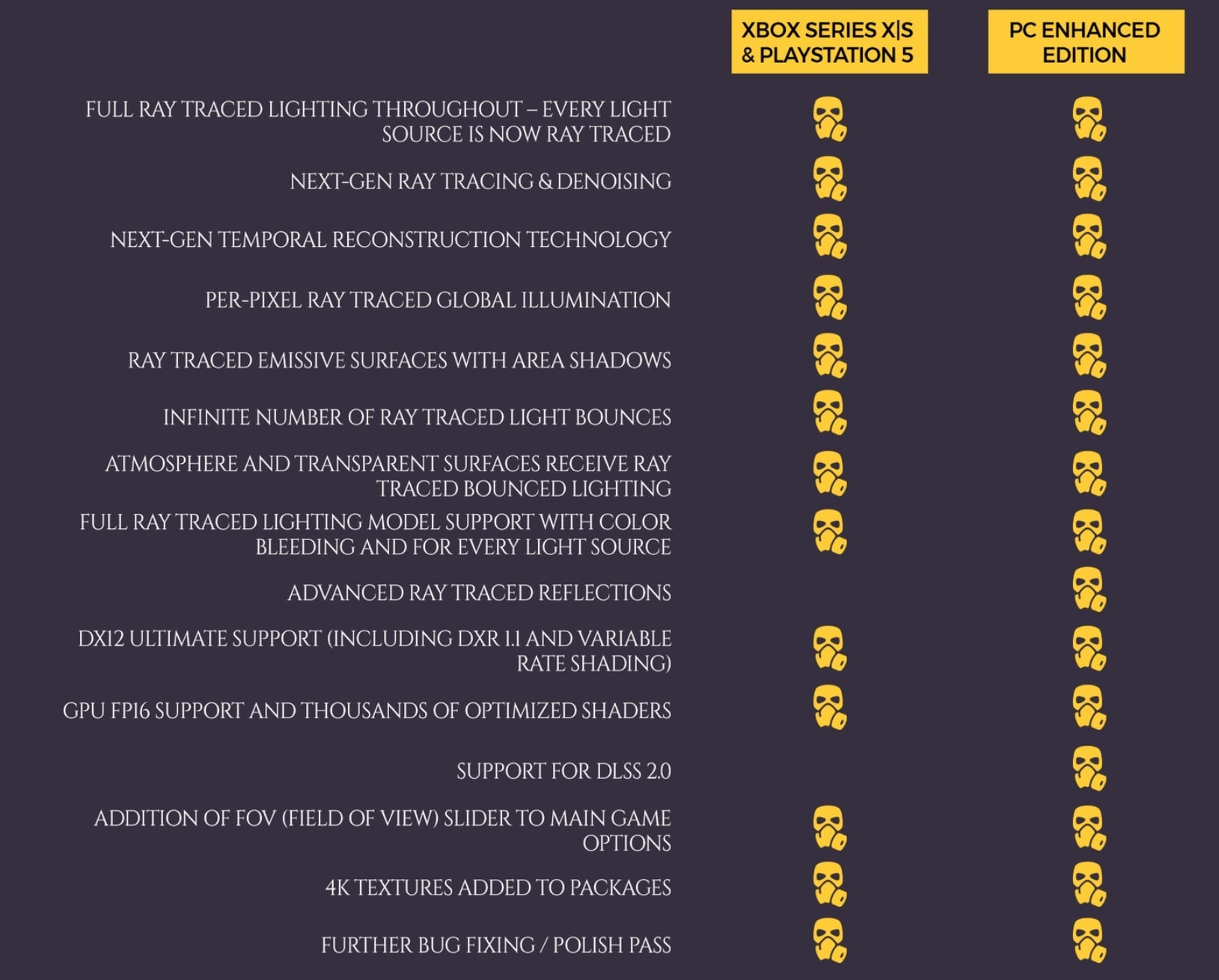 Image: 4A Games / Deep Silver