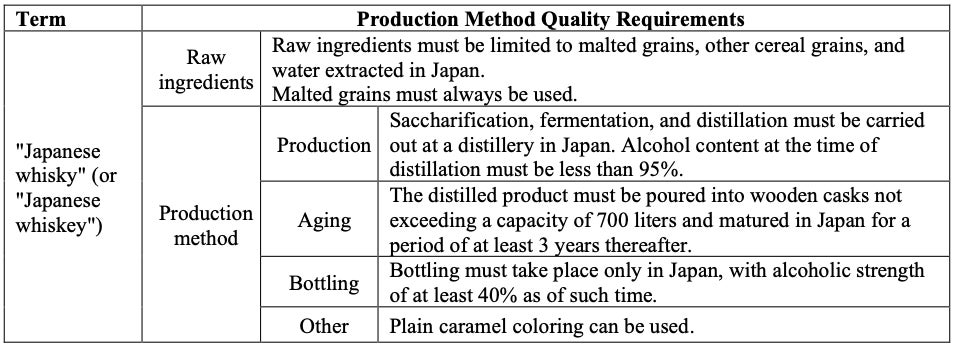 Image: Japan Spirits & Liqueurs Makers Association