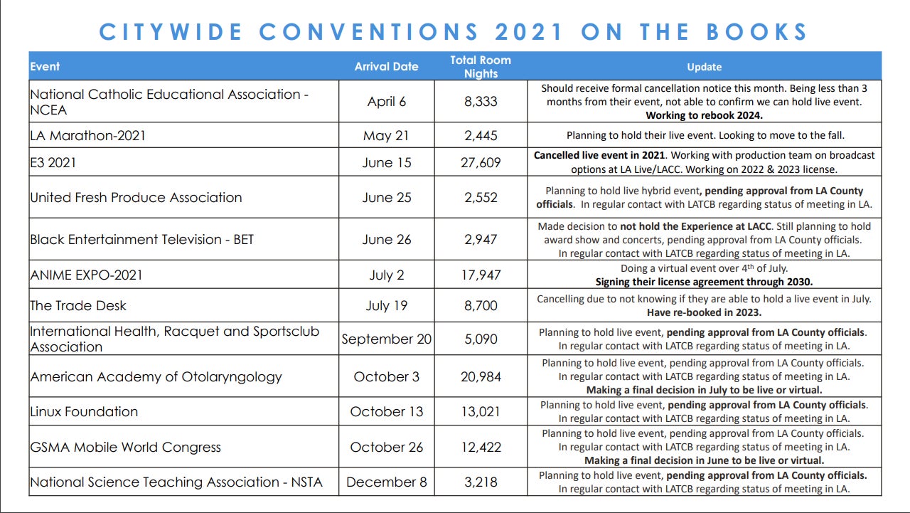 Screenshot: lacity.org