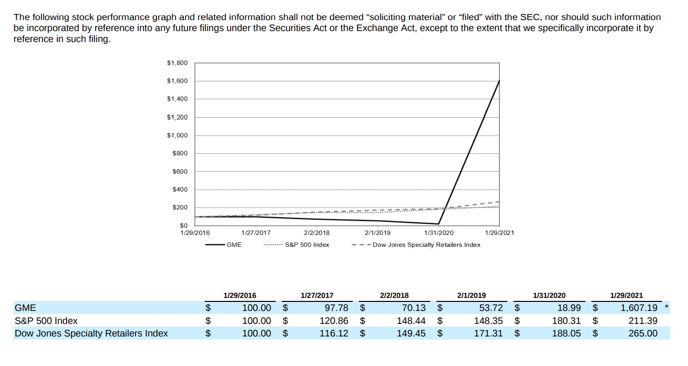 Screenshot: GameStop