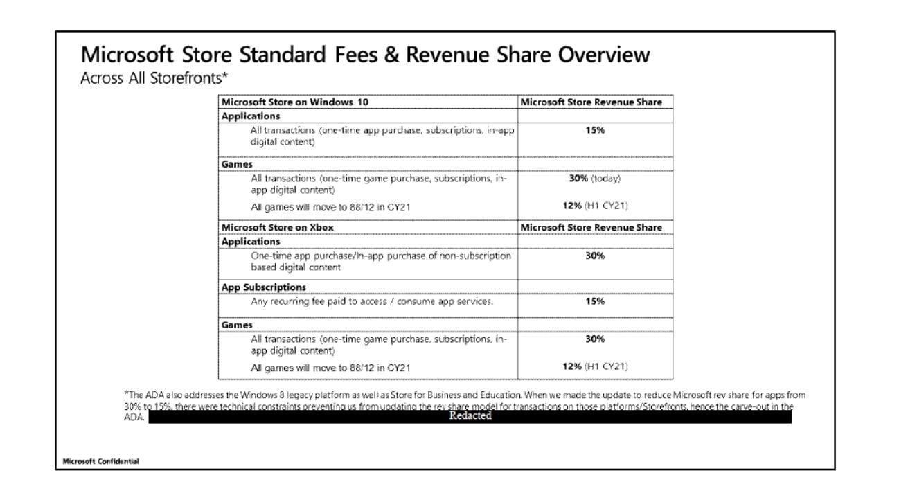 Screenshot: Microsoft / Kotaku