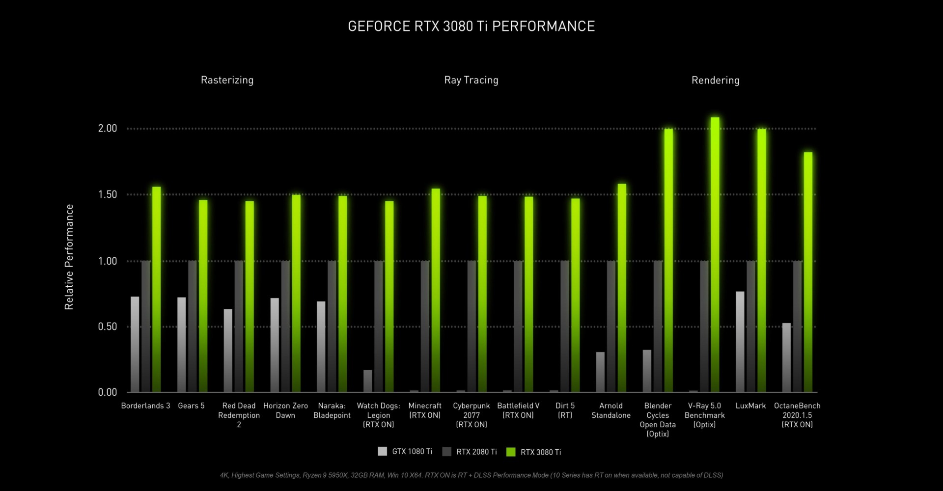 Graphic: Nvidia