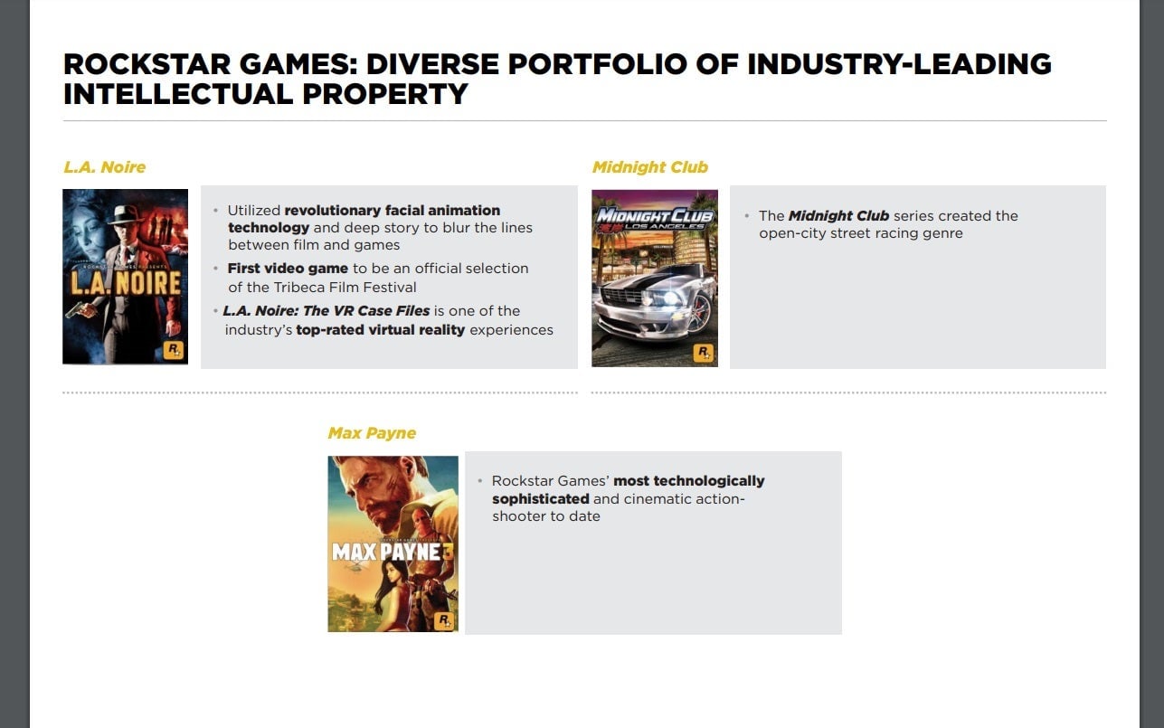 Screenshot: Take-Two