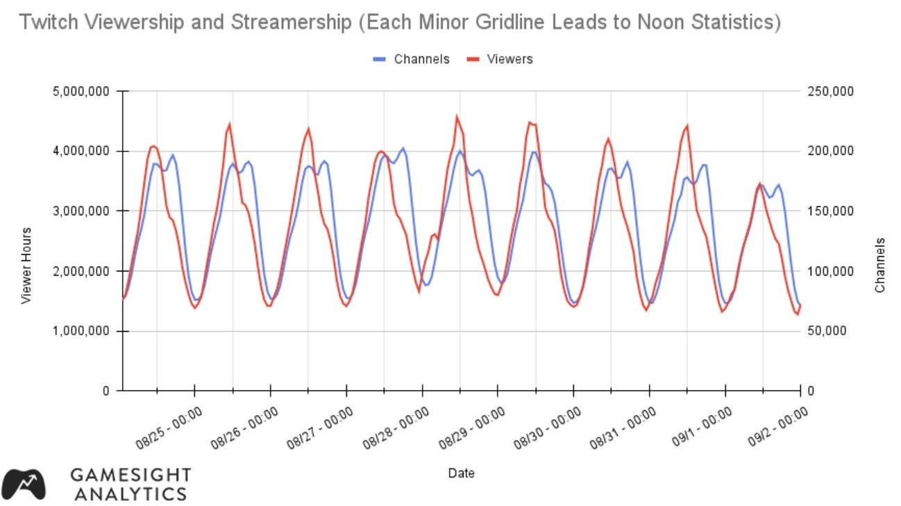 Image: GameSight Analytics