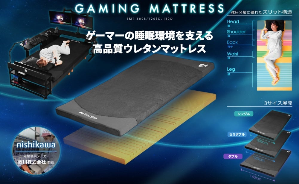 See? Itâs really called GAMING MATTRESS.