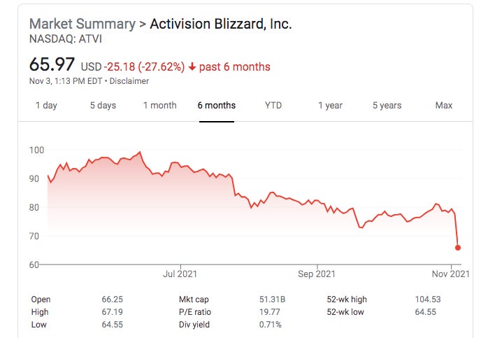 Screenshot: Google / Kotaku