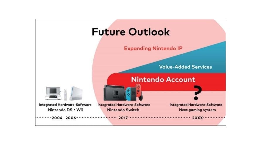 Screenshot: Nintendo / Kotaku