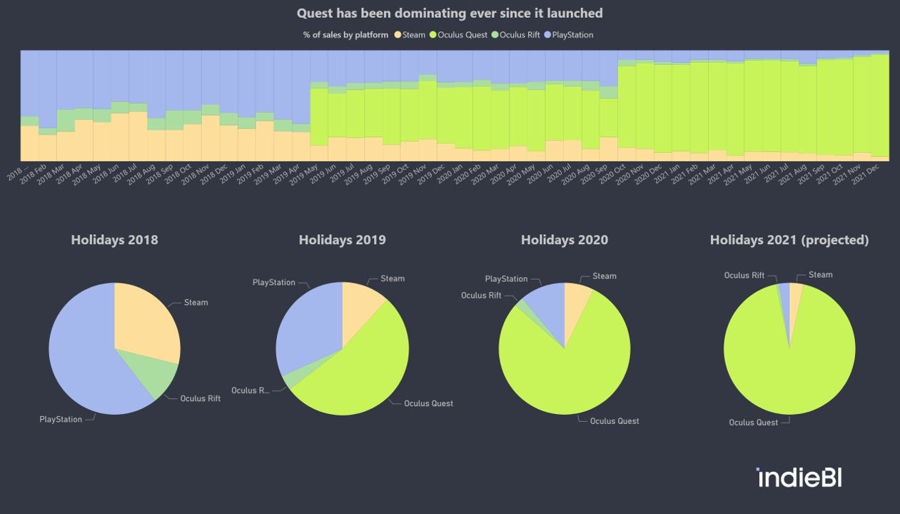 Love a good chart, youâre forced to.