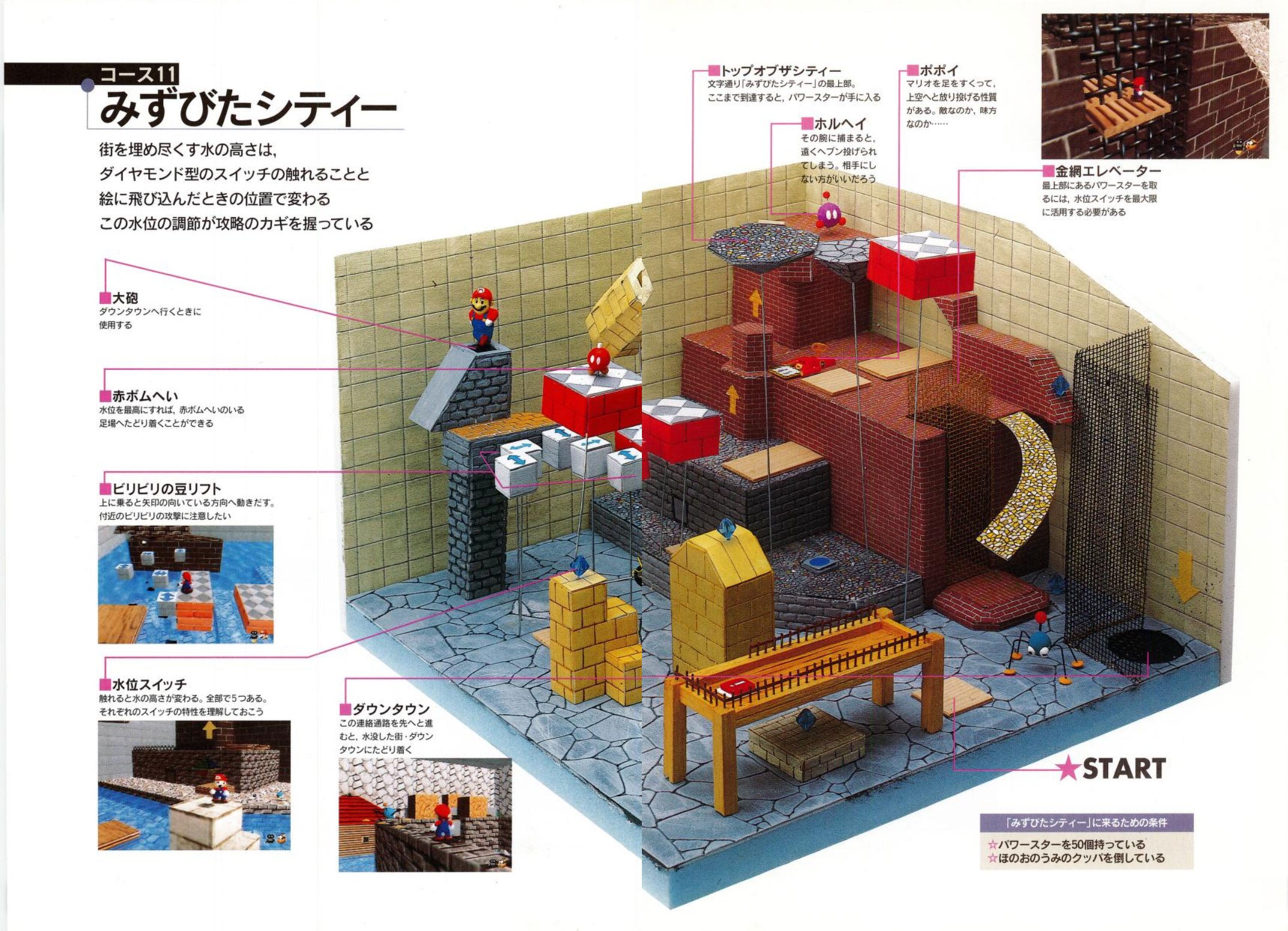 Photo: Super Mario 64 Complete Clear Guide Book