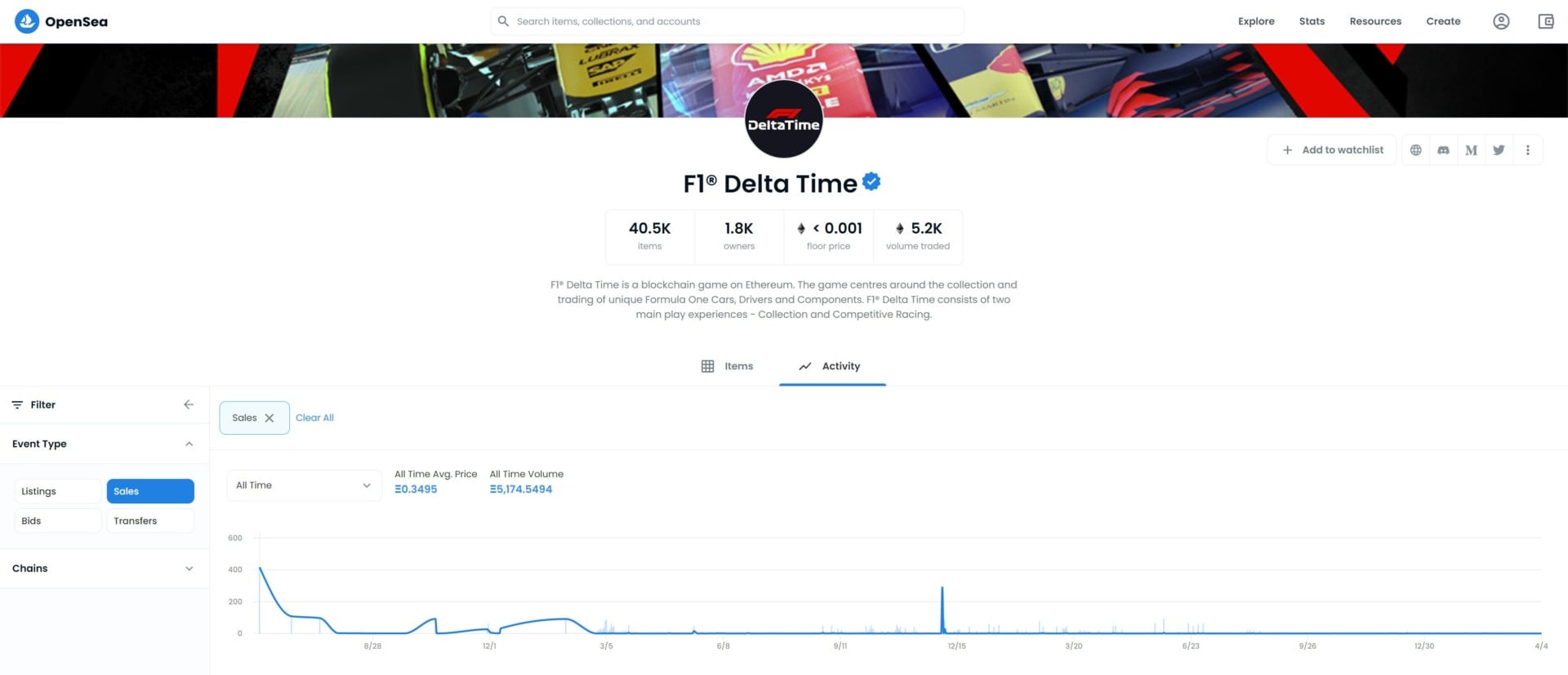 Sales of items have been flat-lined for over two years before the closure
