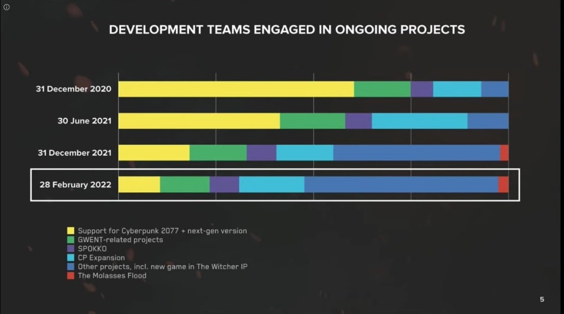 Screenshot: CD Projekt Red / Kotaku