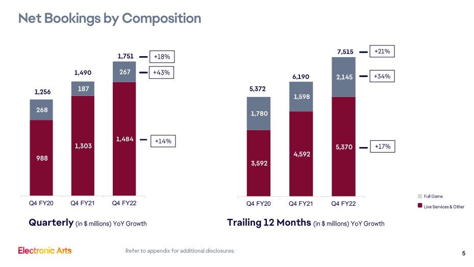 Screenshot: EA / Kotaku