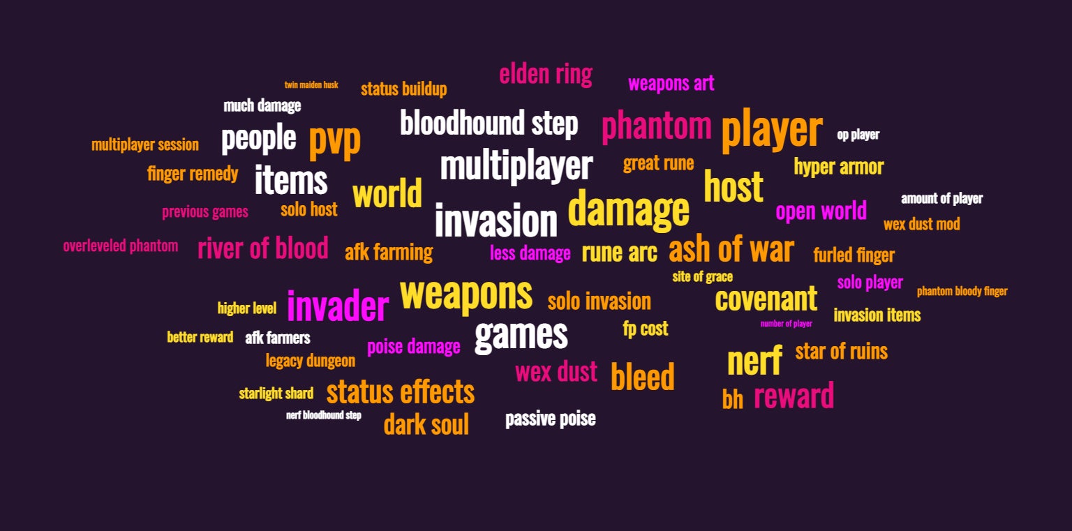 Graphic: Elden Ring PVP