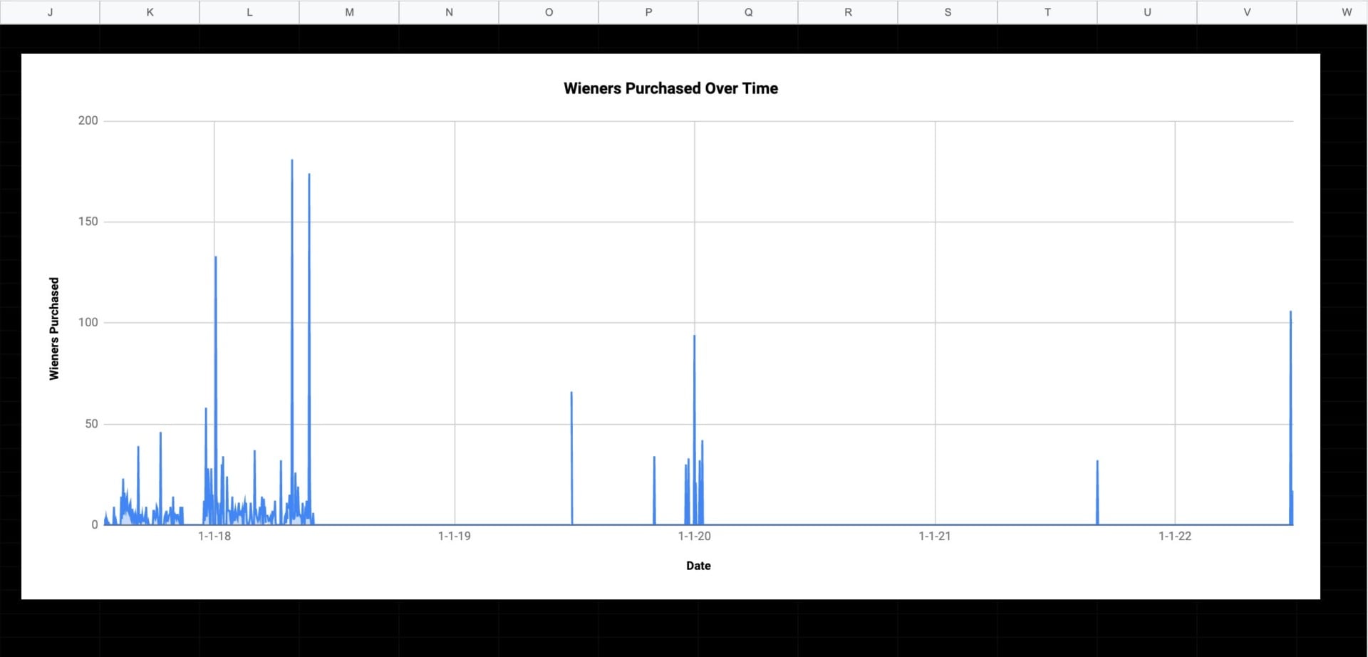 2018 was a good wiener year.