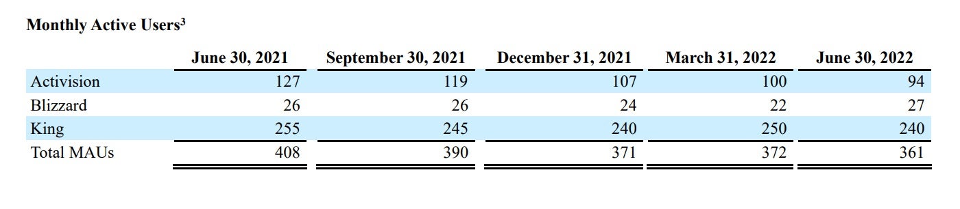 Screenshot: Activision Blizzard / Kotaku