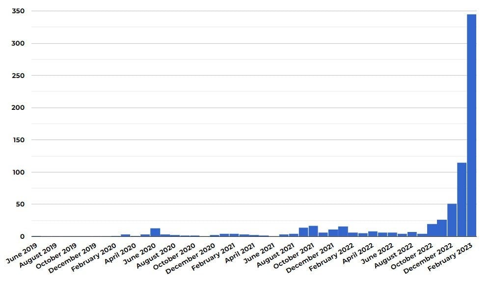 Clarkeâs graphic showing the vast increase in bans.