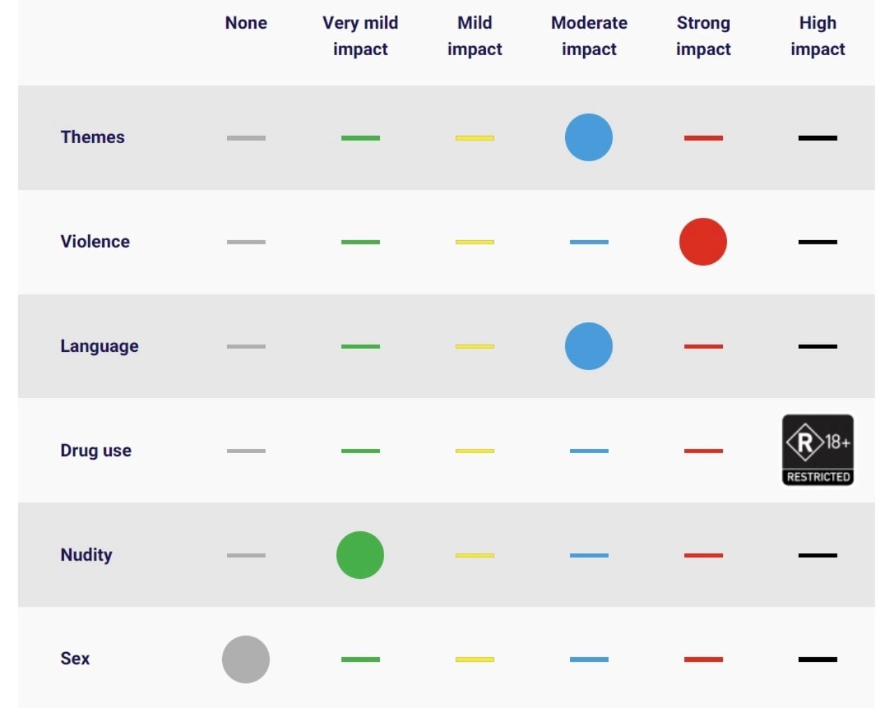 There’s nudity, but no sex?